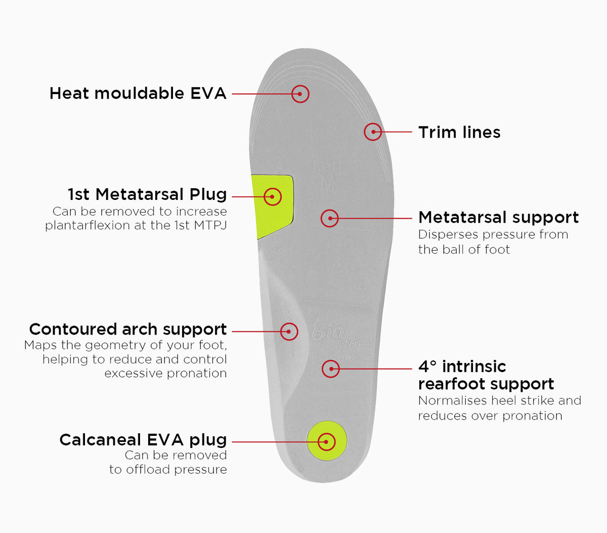 Contoured Arch Support Products – LBG Medical